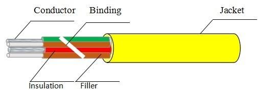 300V 200c UL20368 Multi Core FEP Insulated Cable Wire