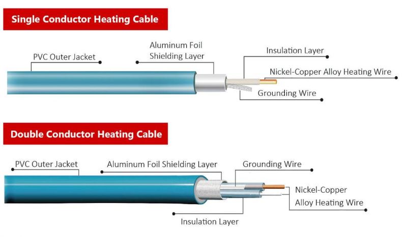 Constant Power Electric Heating Cable Heating Cable Double Conductor