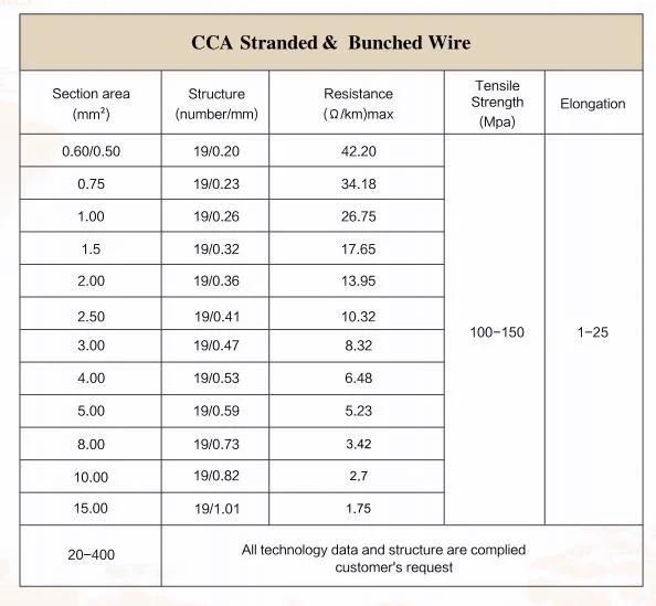 Copper Coated Aluminium CCA Wire