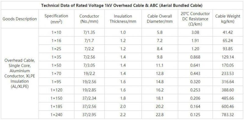 0.6/1kv 3X70+50 Aluminum ABC Overhead Cable