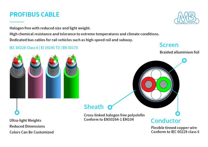 Min. 85% Shield Coverage Electric Wire Cable with -40 ~ +90º C Working Temperature
