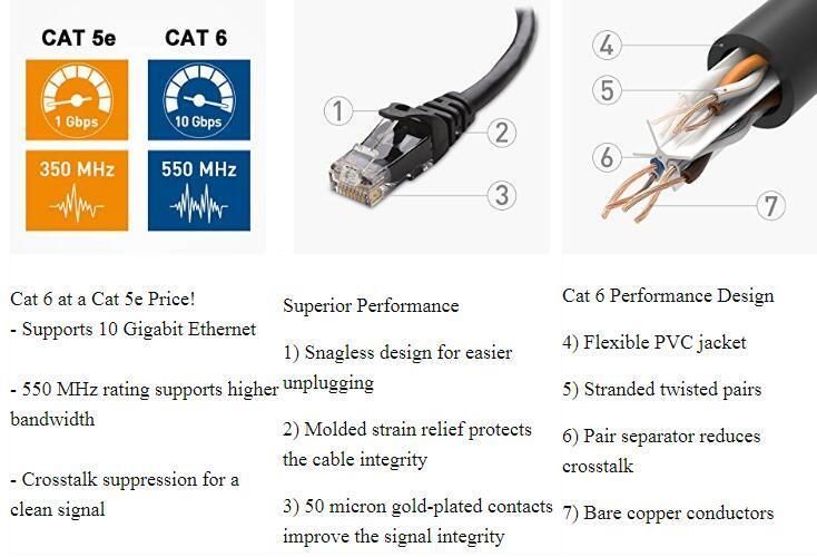 305m 4 Pair Ethernet LAN Cable Cat 6 UTP 0.5 CCA CAT6 Erethernet LAN Cable CAT6 Cable