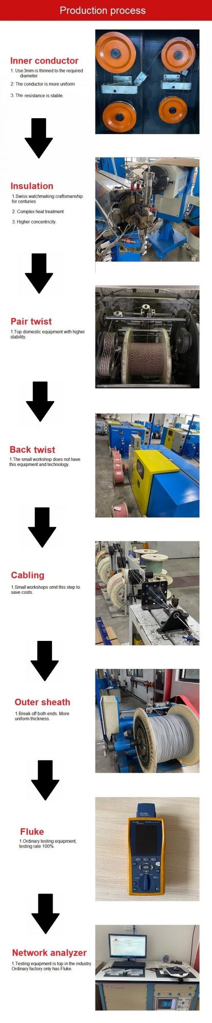 Superlink Hy5006gy LAN Cable UTP Twisted Pair Cable Cat5e 4 Pairs 24AWG Bare Copper Ethernet Network Cable 305m