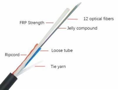 Good Gyffy Fiber Optical Cable Certificate Fiber Optic Factory Outdoor Self-Supporting Aerial Large Span Armored Cable