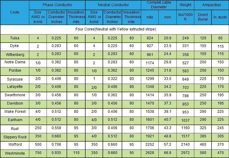 600V Secondary Distribution Urd Cable