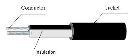PFA Insulated K J Type Thermocouple Wire