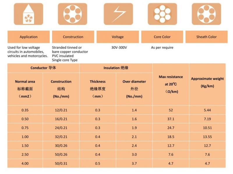 Flry-B Automotive Wire