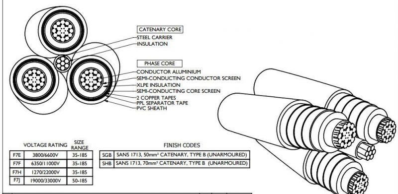 6.6kv Mv ABC Aluminium African Cable 3 Core with Steel Catenary