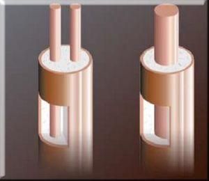 Copper Sheathed Micc Heating Cable