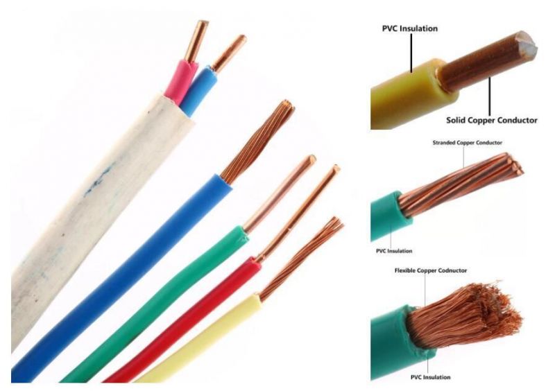 PVC Insulated Non Sheathed Cables Electrical Flexible Cable Wire 10mm