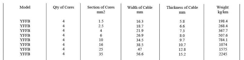 Economical and Practical Pendent Cable in High Efficiency