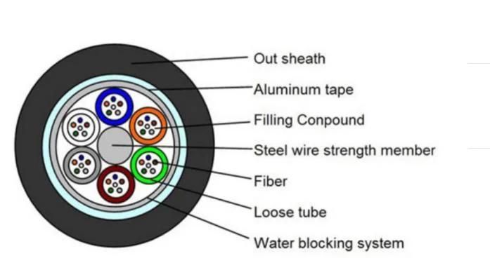 Gytza Manufacturer Steel Armoured 4 8 24 32 48 72 96 Core G. 652 Fiber Otpic Cable with Aluminum Tape