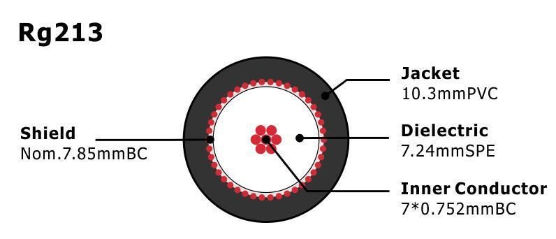 Rg213 50 Ohm Coaxial Cable