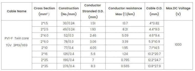 TUV 2pfg/1169 PV1-F Tinned Copper Wire DC1000 for Photovoltaic Power Station Twin Core Solar PV Cable