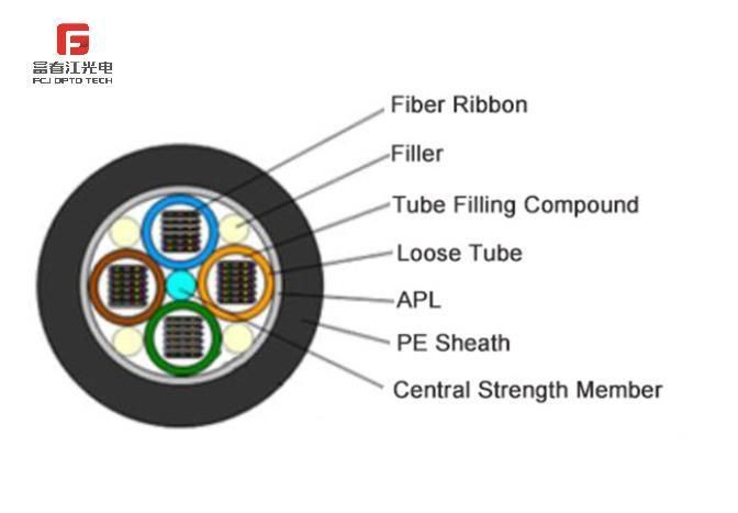 Coated Aluminum Fiber Cable Gydta