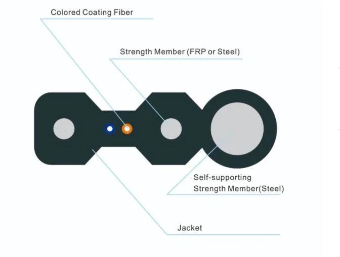 GJXFH Duct Using Bow-Type Drop Cable with PSP and PE Jacket at Best Price for Telecommunication