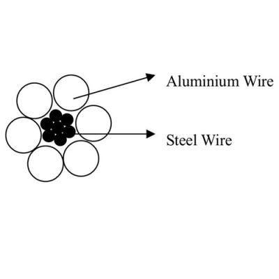 Aluminum Conductor Steel Reinfored-Rabbit Dog ACSR Conductor