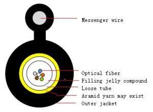 Outdoor Self-Supporting 20core Fiber Optical Cable Communication Cable