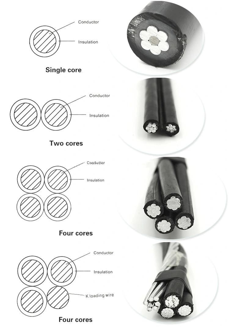 0.6-1kv Ec Grade Aluminum Wire ABC AAC AAAC ACSR Electrical Cable Wire