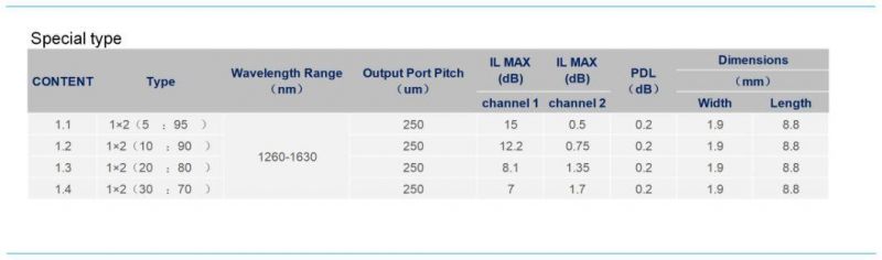 Premium Optic Fiber 1*32 PLC Splitter Chip for PLC Splitter with Excellent Performance