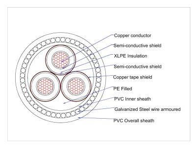 33kv 3/C 3X185mm2 Copper Swa Cable