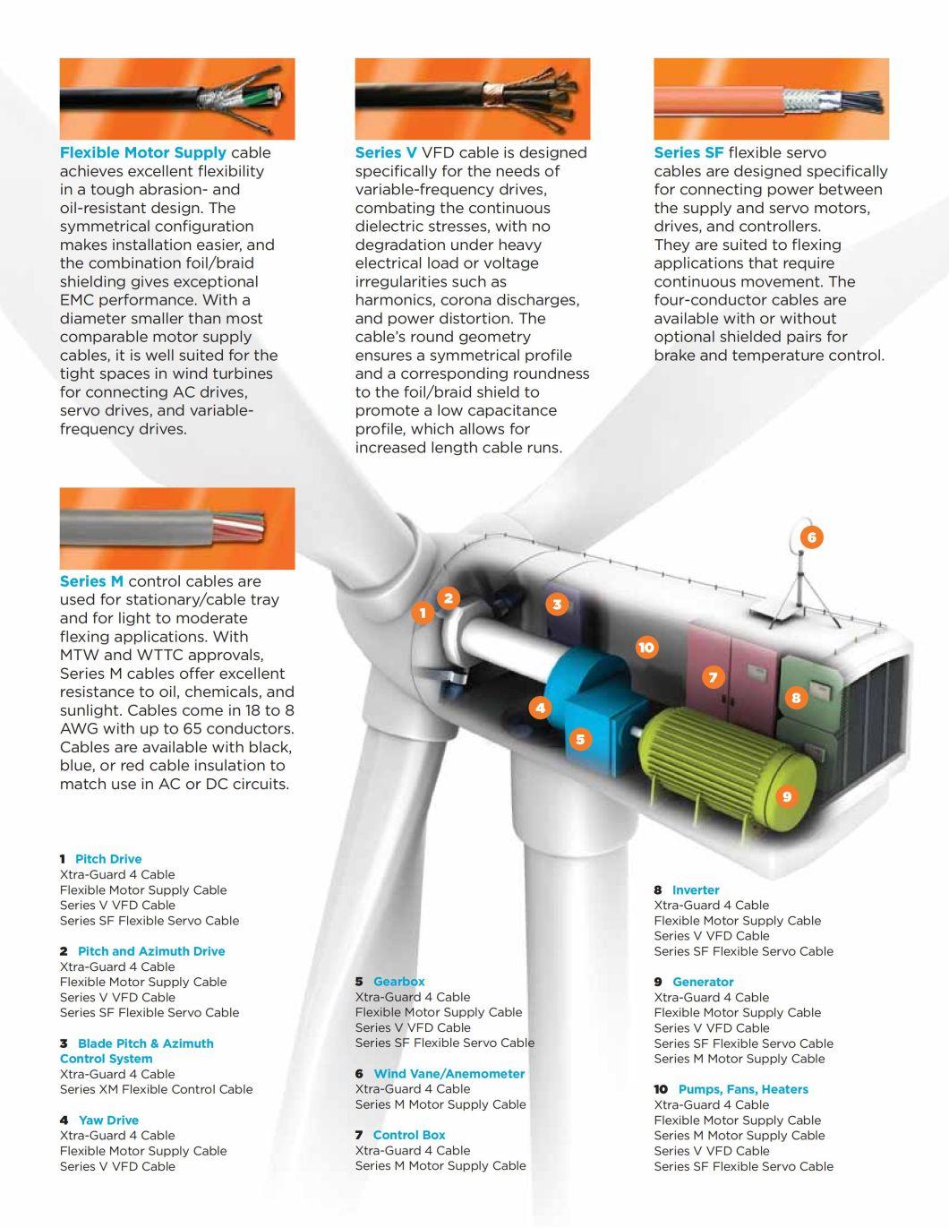 Copper Conductor Oil-Resistant Flexible Wind Rubber Cable Used in The Wind Turbines