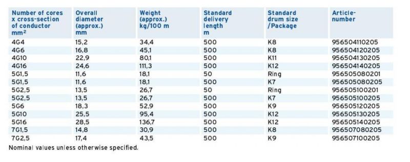 H07bn4-F Wind90 Manufacture Epr Insulated CPE Sheathed Rubber Construction Cable