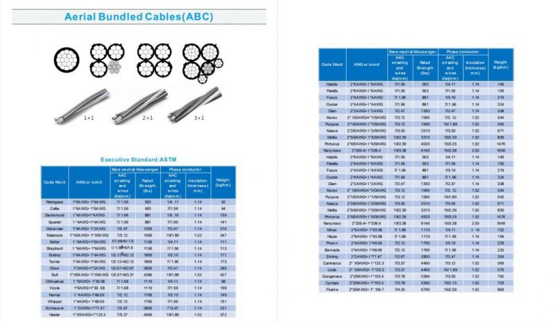 Electric Transmission ABC Cable Sizes Service Drop Price ABC Cable 3 Phase Wire