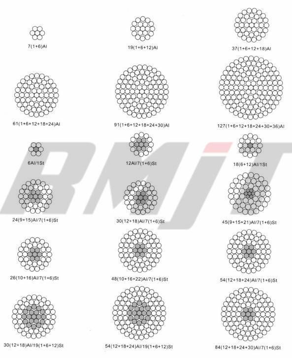 Competitive Price of Aluminium Alloy Conductor Steel Reinforced Aacsr