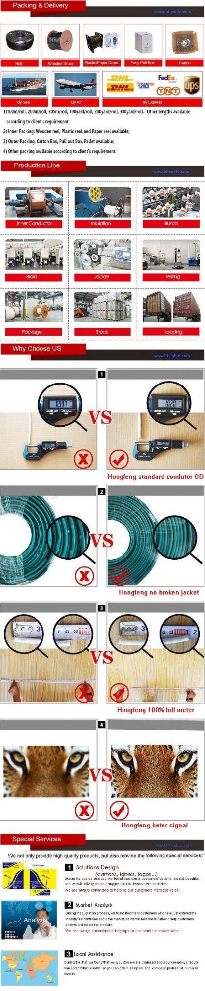 Euro Standard 75 Ohm 17vatc Cable