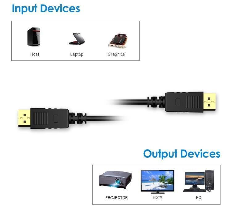 Displayport Cable, Displayport Male to Displayport Male Digital