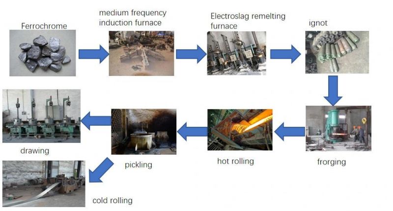 0cr25al5/Fchw-1 Industrial Furnace Resistance Heating Wire