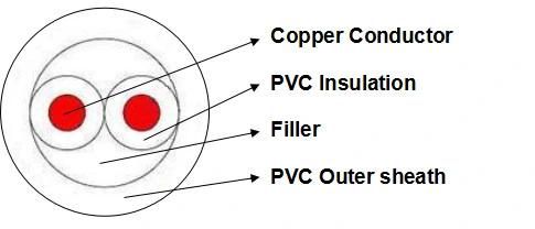 U-1000 R2V U-1000 Ar2V Industrial Low Voltage Cable NFC Standard