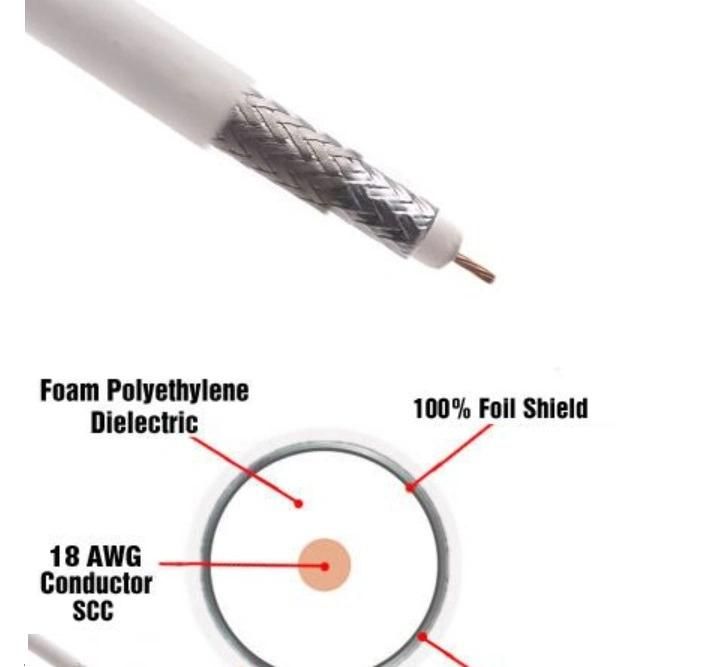 Coaxial Cable Rg58 Rg59 RG6 TV Cable Satellite Cable