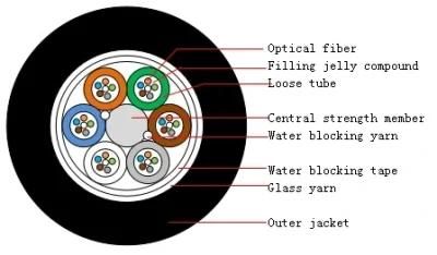 China Aerial Single-Mode Gyfy Fiber Optic Cable