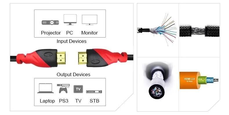 Long Length 20m/25m/30m High Speed HDMI Cable V1.4 3D with Ethernet Full HD 1080P