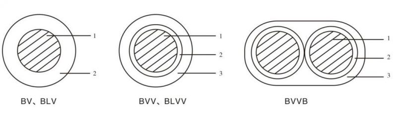 Single-Core, Multi-Core, Copper/Aluminium Conductor PVC Insulation and Sheathed Electric Wire for Inner Wiring.