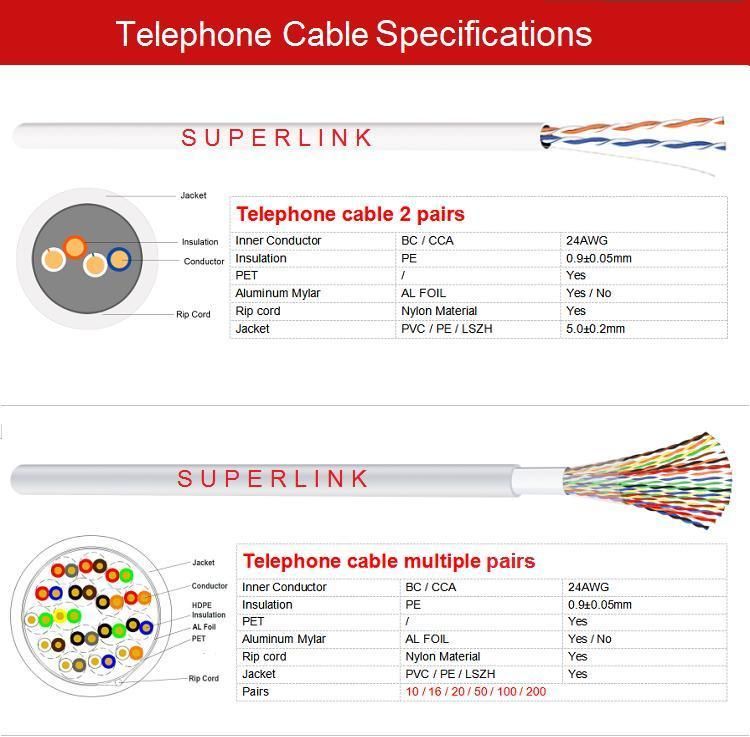 Telephone Cable Cat3 FTP Single Shielding 25pairs 50pairs 100pairs CCA