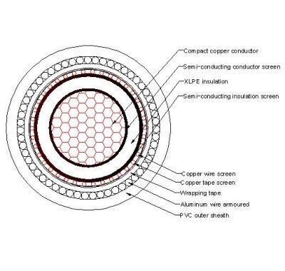 Mv Underground 18/36kv Single Core Copper, DIN VDE 0276-620 1X300mm2