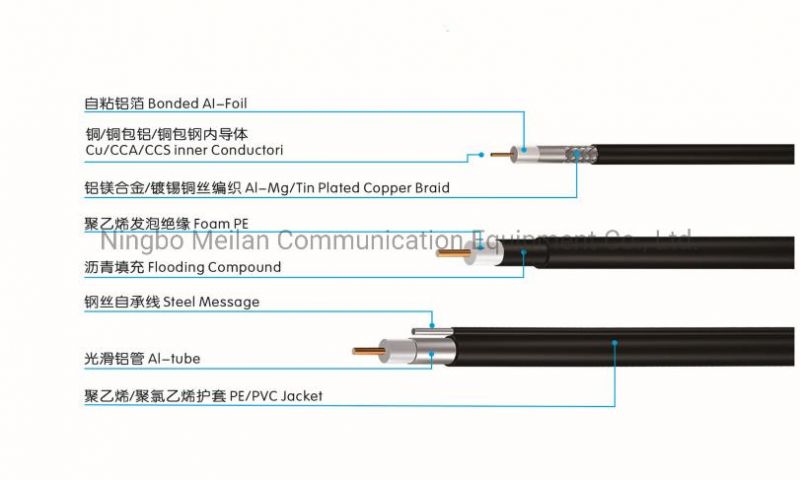 Sywv75-5 Rg59 RG6 75Ω 50Ω Coaxial Cable for CATV