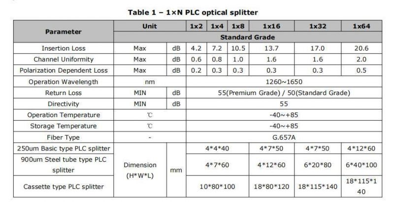 1*2/1*4/1*8/1*16/1*32/1*64 Fiber Optic Steel Tube Type PLC Splitter