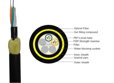 ADSS Single Mode Alll Dielectric Self-Supporting Aerial Fiber Optical 1km Price Cable Communication Cable (ADSS)