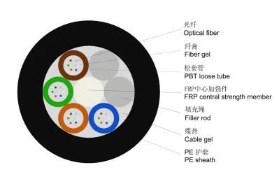 Aerial &amp; Underground GYFTY Single Mode Fiber Optic Cable