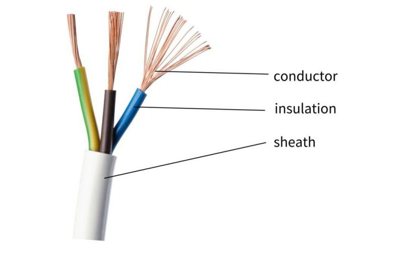 0.75-2.5mm EU RoHS Certification Environmental PVC Insulated PVC Sheathed Flexible Wire Cable