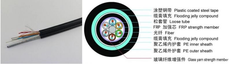 Gyty Optical Fiber Cable From China Manufacturer