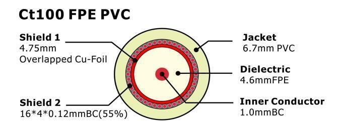 CT100 Fpe PVC 75 Ohm CATV Coaxial Cable
