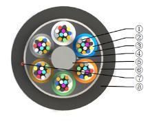 Gcyfy 144 Core Micro Air Blown Fiber Optic Cable