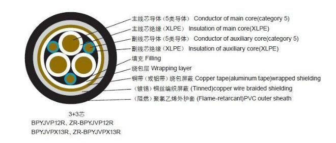 3*240+3*35 Flexible Rubber PVC Frequency Converter VFD Power Cable