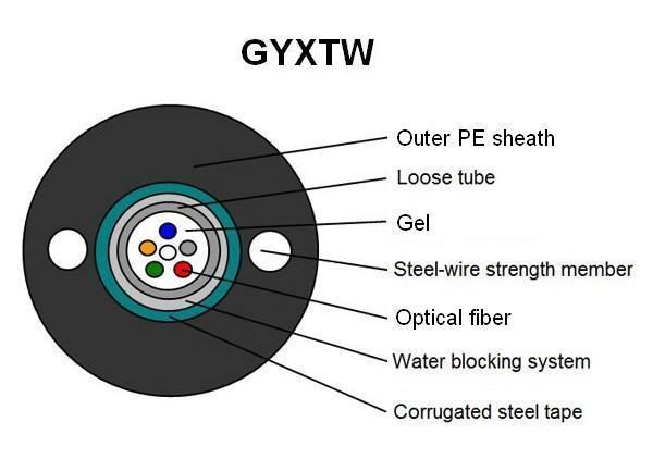 24 Core Sm G. 652D Fiber Optic Cable GYXTW