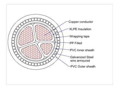 Low Voltage Power Cable 3X120+70mm2 Copper